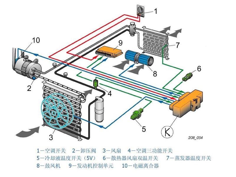 新能源汽车空调的新篇章