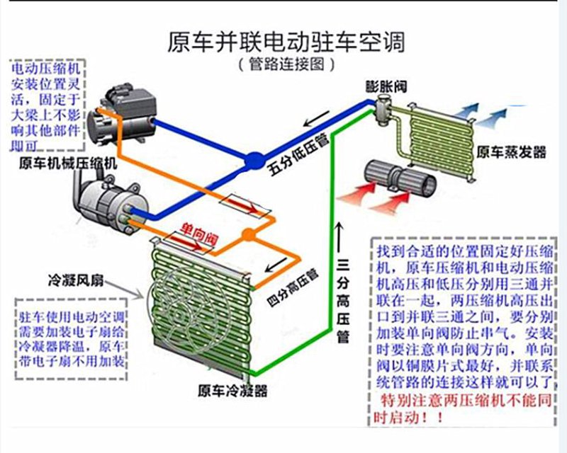 汽车空调厂家，舒适驾驶环境的重要保障