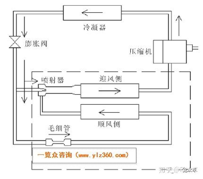 新能源车空调系统的革新与未来